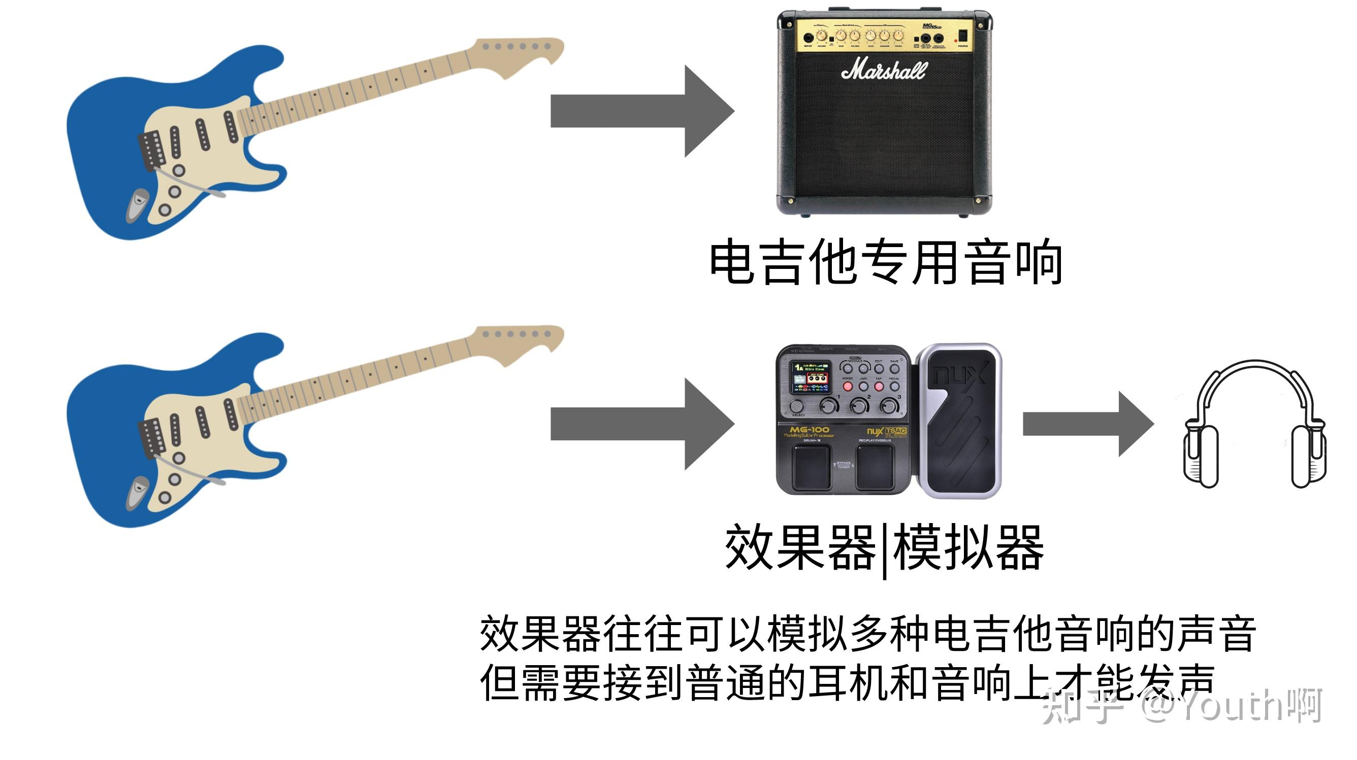 有没有入门电吉他推荐(一整套推荐)? - 知乎