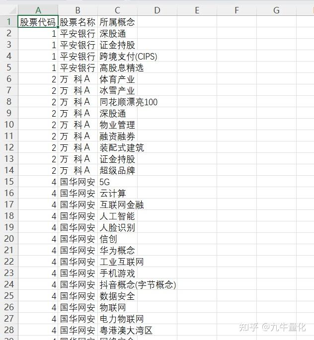 【Python量化】获取同花顺热点板块及成分股 - 知乎