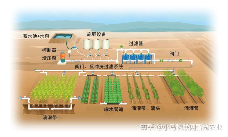 物联网农业智能灌溉系统施肥控制系统二
