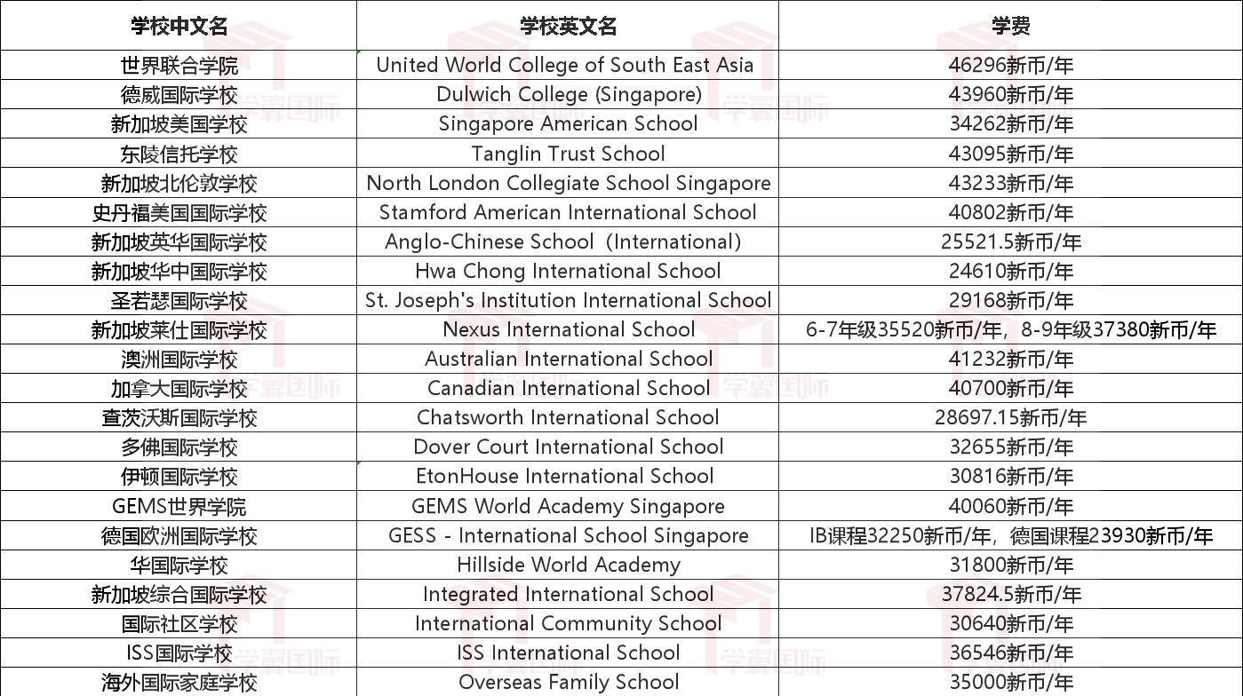 新加坡国际学校学费揭秘，初中要花多少钱？ - 知乎