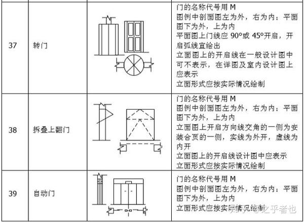 做施工看懂建筑符号!这份最全符号清单,不会看的请收藏起来 - 知乎