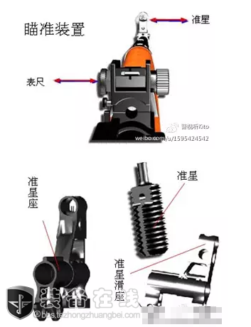 缺口照门瞄具VS觇孔瞄准具 谁更胜一筹？ - 知乎