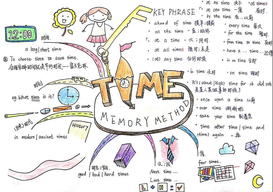 如何利用思维导图进行高中英语词汇和阅读学习
