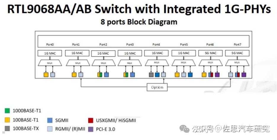 华为mdc610拆解分析智驾芯片佐思汽研