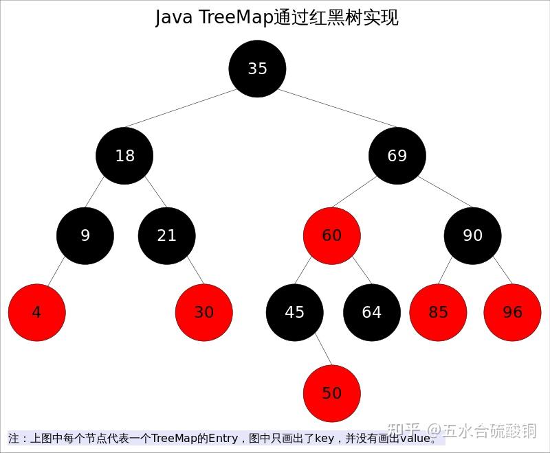 TreeSet & TreeMap - 知乎