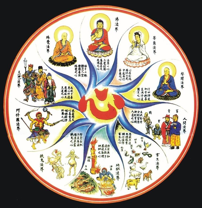 [转载]六道轮回(业系苦相) - 知乎