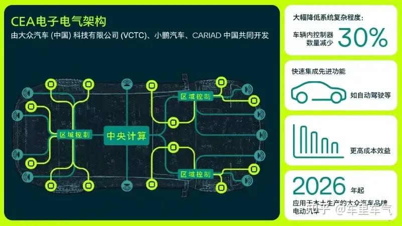 “大小”一起来，大众小鹏联合打造的CEA有什么用？ - 知乎