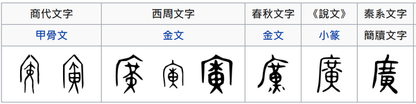 广 宀 攷 原 广 字的意思和讀音 答案 知乎