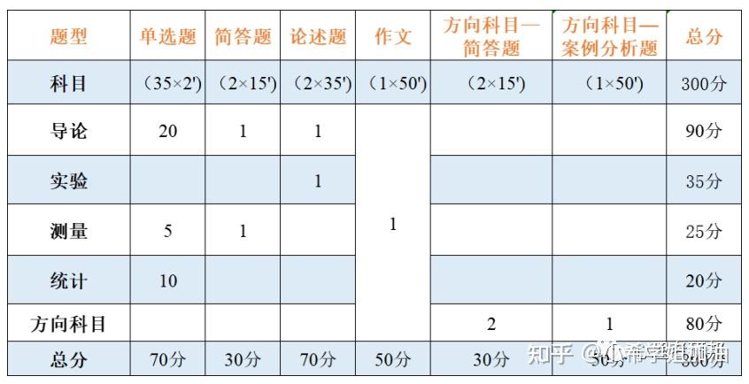 BAC高分学姐 | 2024北师大MAP考研备考指导 - 知乎