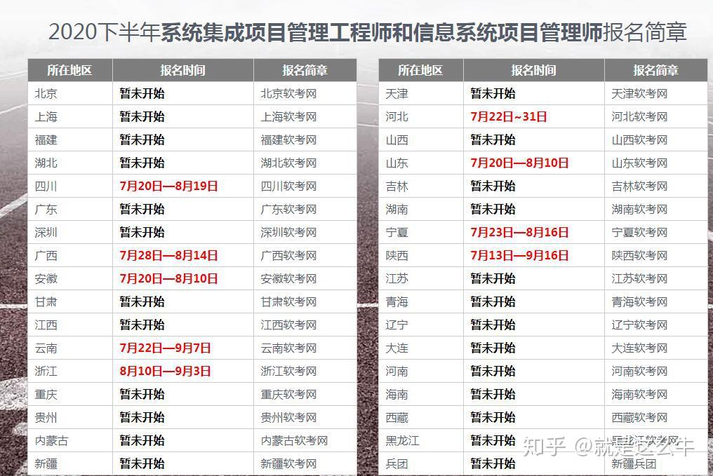 2020年下信息系統項目管理師報考時間及學習計劃表