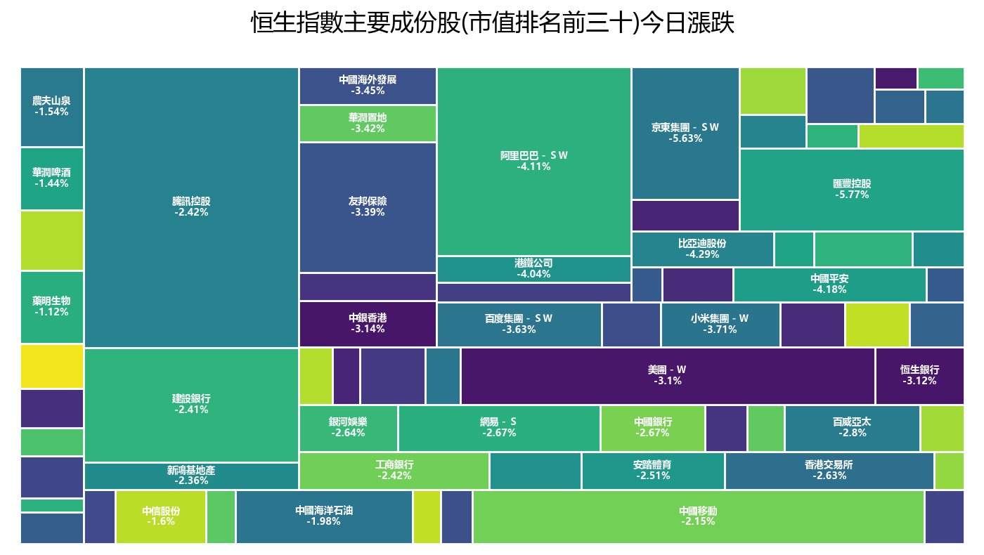 恒生指数(HSI)暴跌至11年新低，目标直指1998年来支持线！ - 知乎