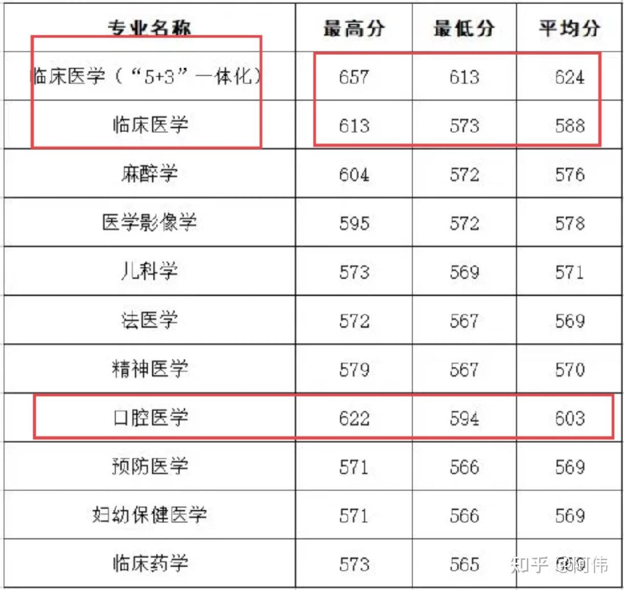 杭州女生高考 602 分去职业技术大学，称被该校 98% 的就业率给吸引了，如何看待这一选择？