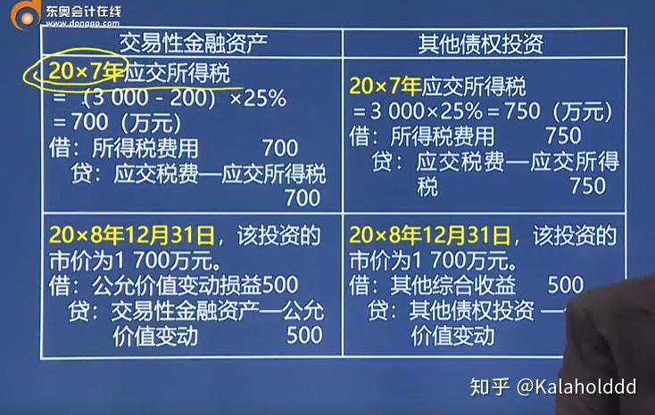 出售交易性金融资产的税率是多少