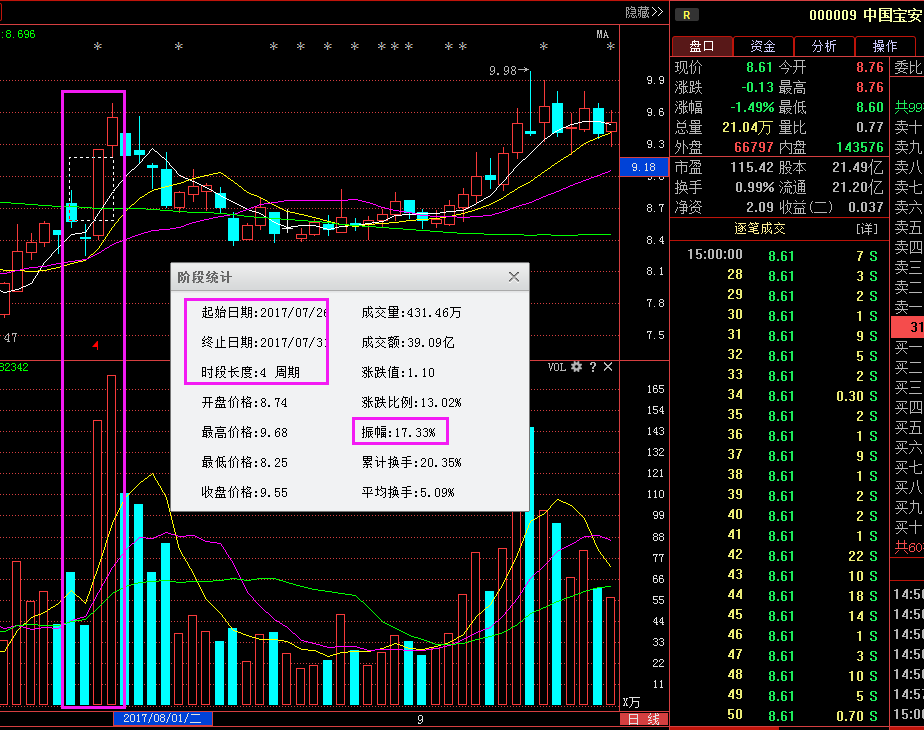 医疗器械板块再次爆发鱼跃医疗就是一个字