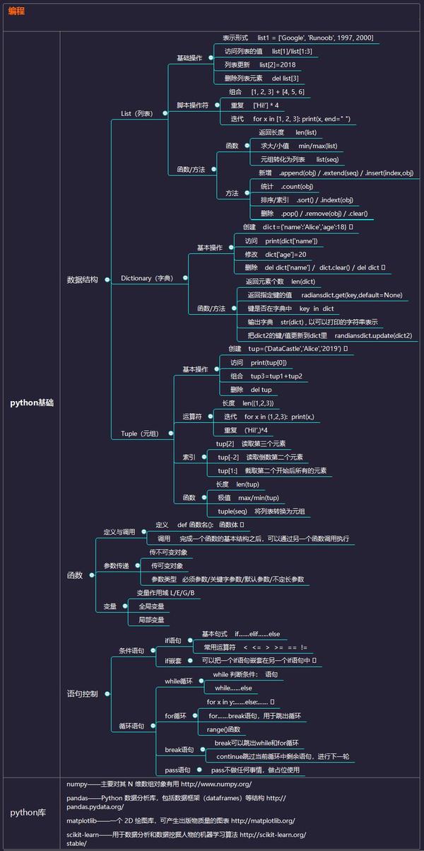 Python机器学习 学习路径拆解及资源推荐 知乎