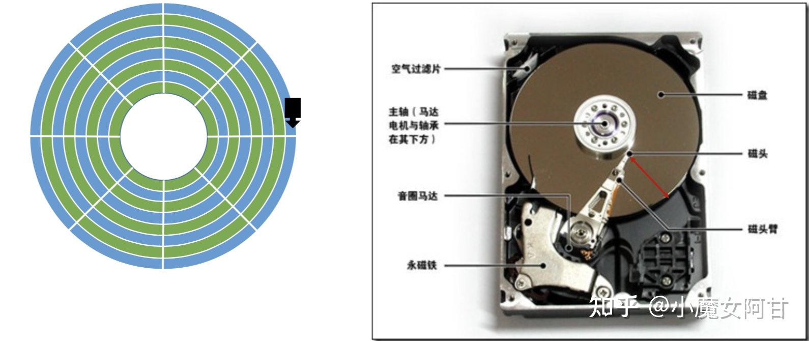 操作系统之文件管理万字长文让你彻底弄懂