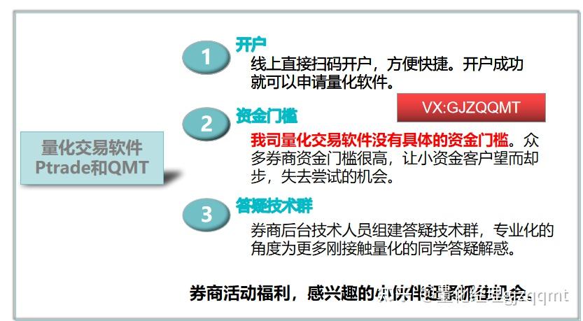 QMT可转债双低策略源码!可转债量化怎么开通呢?有没有合适的量化接口或者软件呢? - 知乎