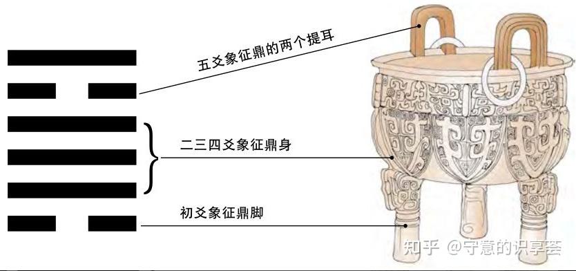 《易经》的内容 - 知乎