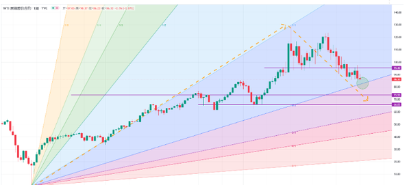 原油技术分析：原油市场或上演心理战，44美元的成本价能否对油价做出限定？
