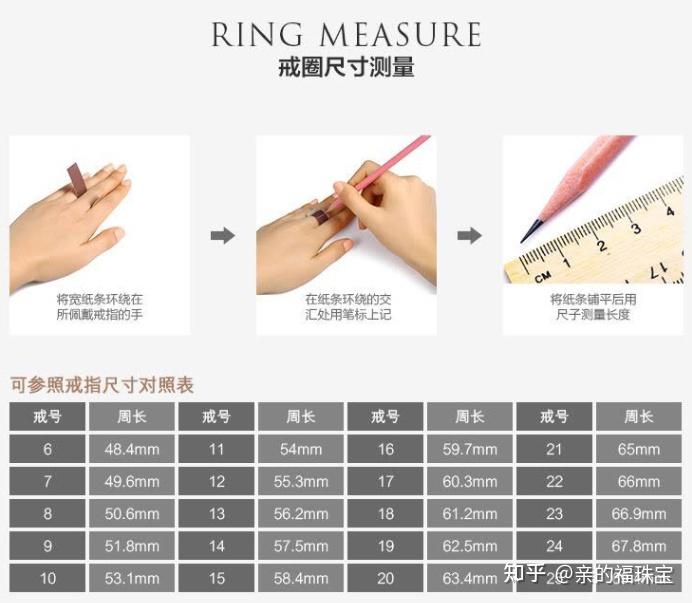 怎么知道自已戴几号戒指圈口,告诉你用一个简单的方法:量手指周长! - 知乎