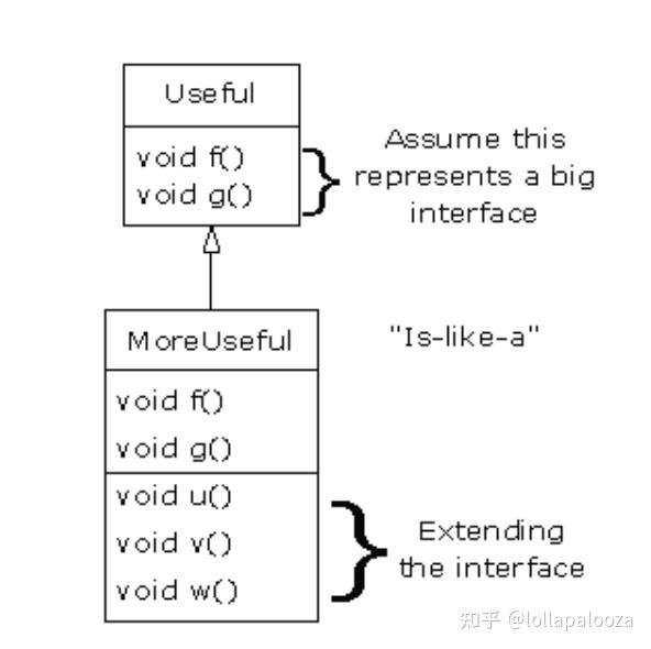 Thinking in Java - 0025 - 知乎
