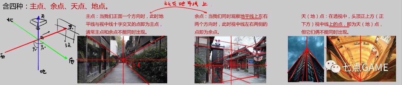 什么是近大远小? - 知乎