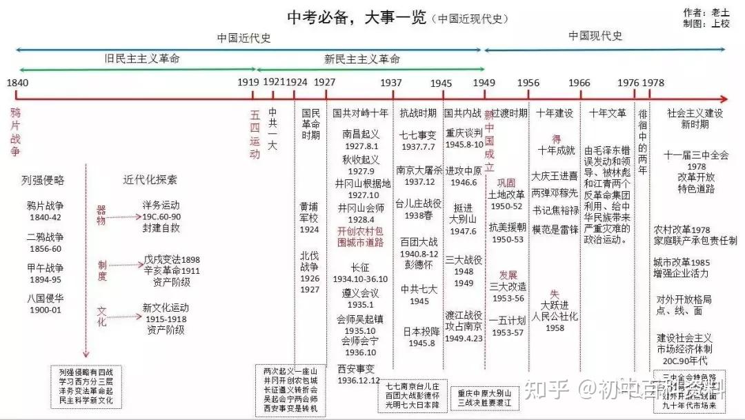 歐美資本主義制度的確立和擴展14.民族和外交工作,科技成就13.