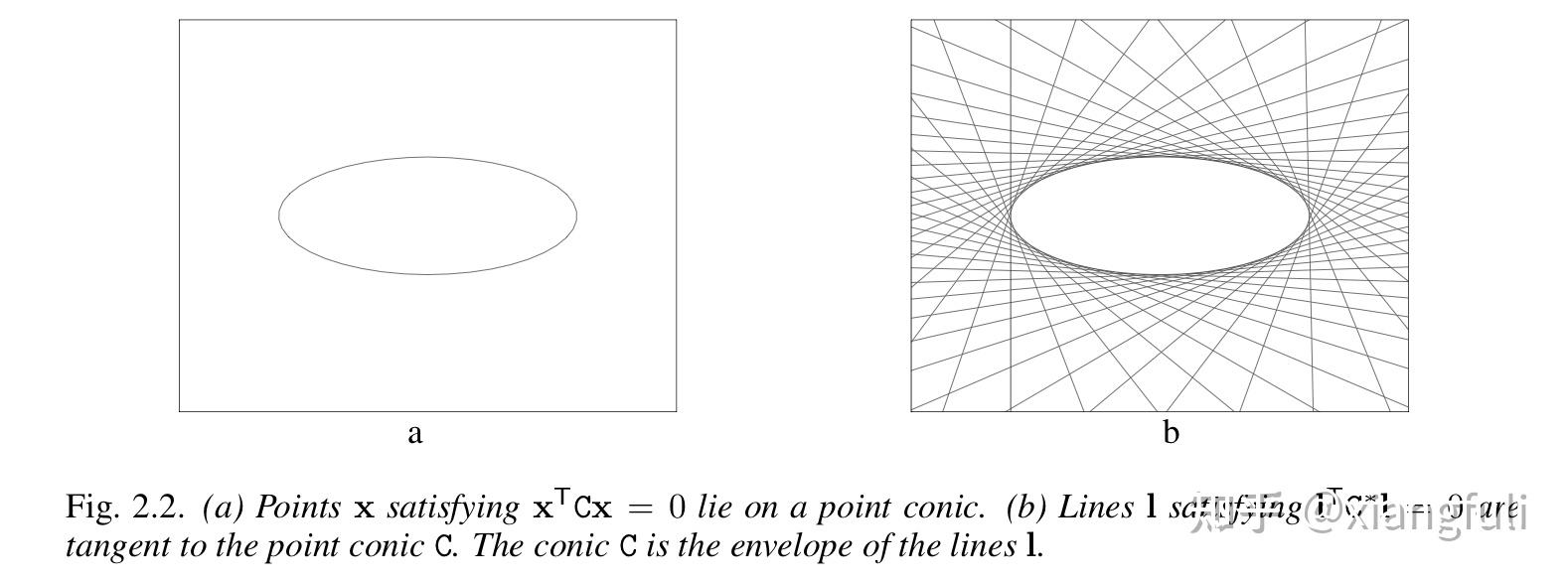  multiple view geometry 1 2 2d projective space duality principle 