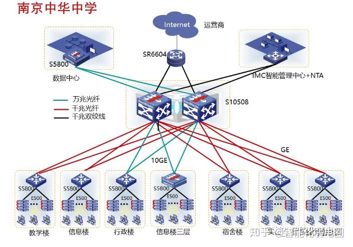 整理一些常用的IT网络系统拓扑图标,值得下载收藏! - 知乎