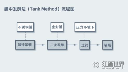 涨知识！起泡酒原来有这么多酿造方法 - 知乎