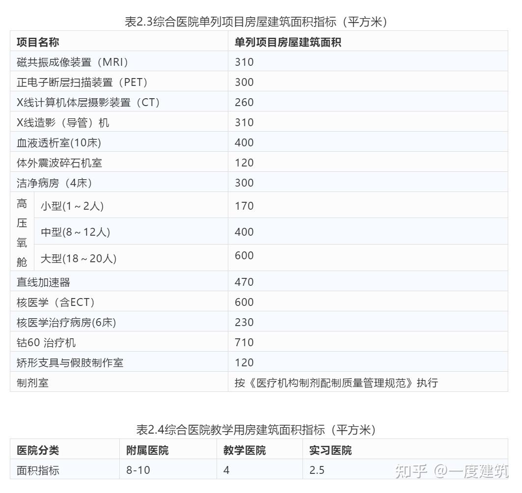 看了你就会——医院设计 - 知乎