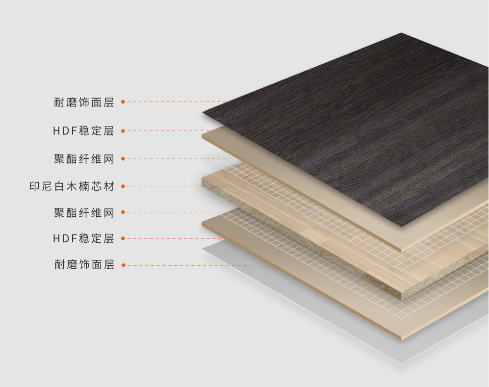 你真正了解密度板吗?不要被刻板印象和市场忽悠