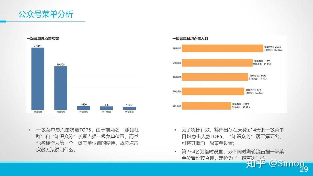 某微信公众号数据分析报告