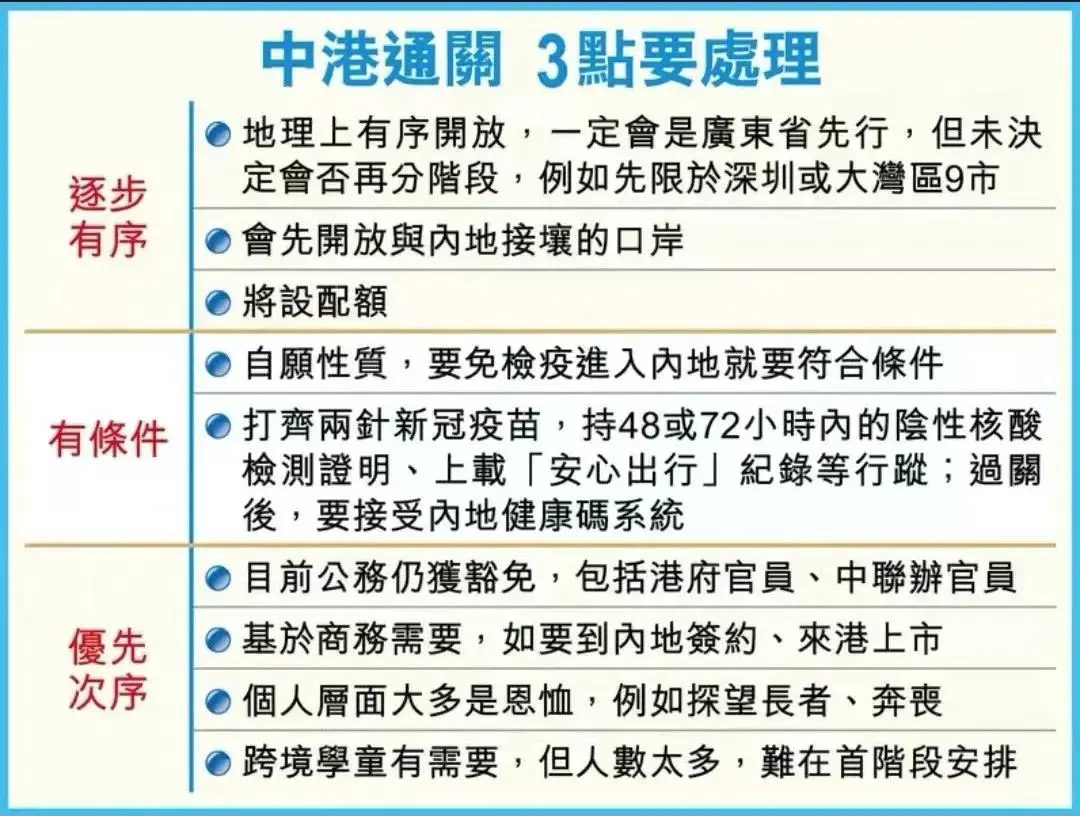 疫与学香港最新通关规定来啦