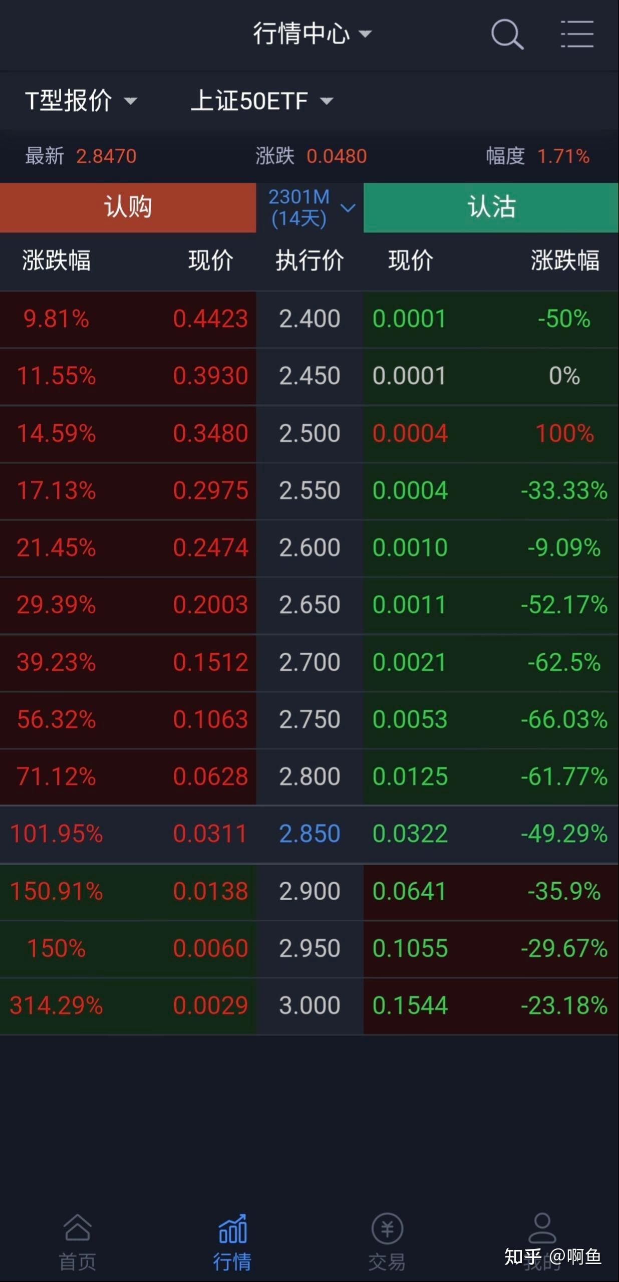 如何看懂期权的“T型报价”？ - 知乎