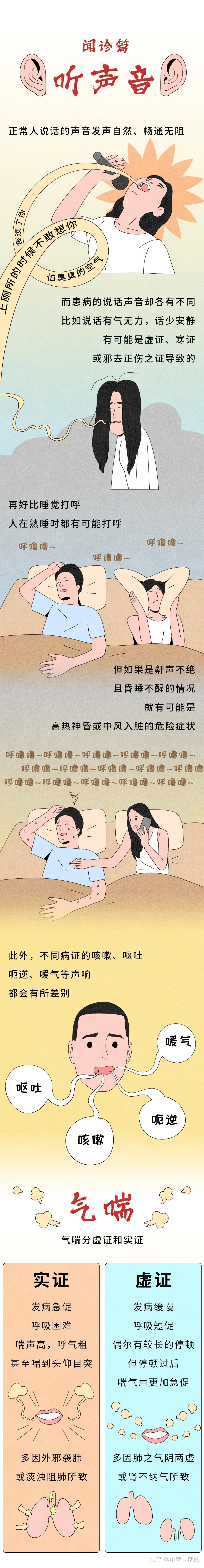 光靠鼻子就能看病?其实这个器官也能“闻”! - 知乎