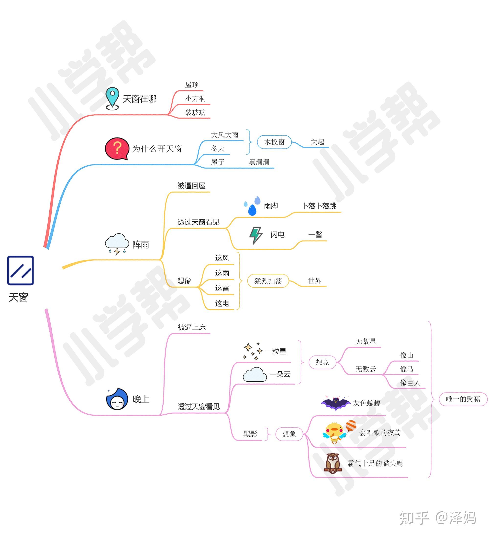 四年級下冊第一單元3天窗思維導圖