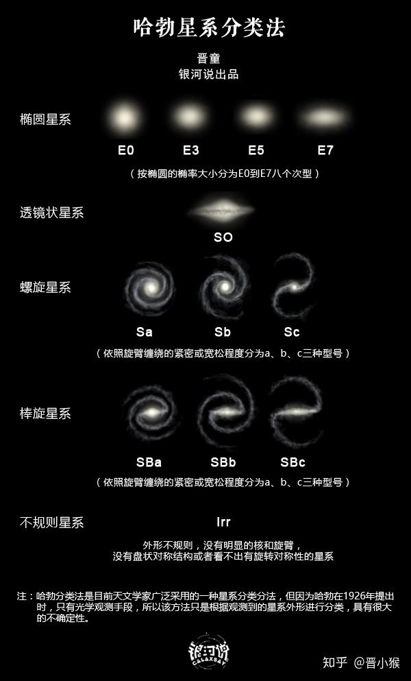 各星座所属星座是什么