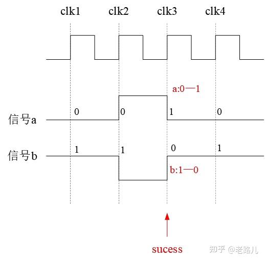 【SVA】SVA基础知识 - 知乎