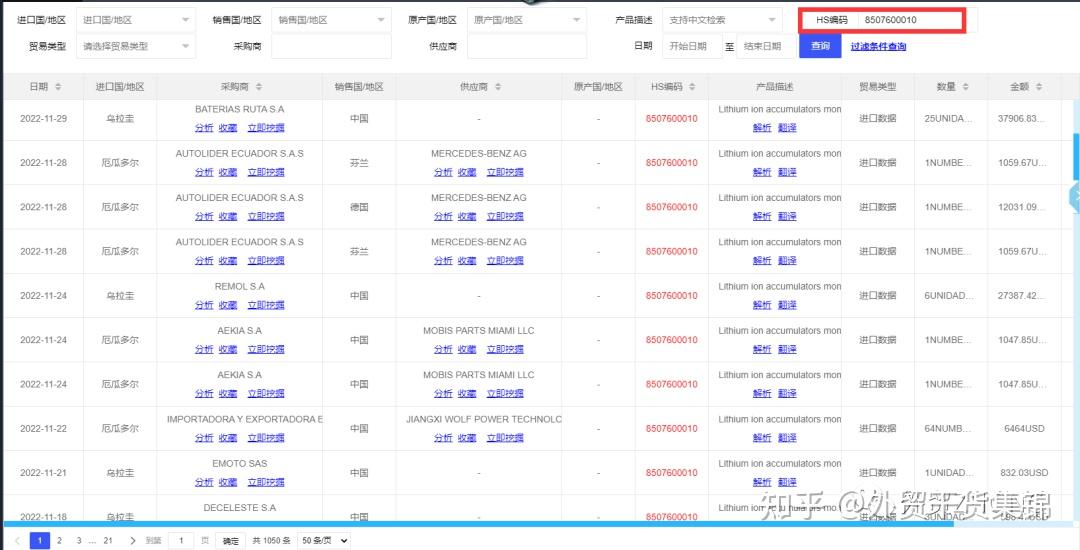 入行外贸1年的新人，该如何用海关数据找客户及联系方式 - 知乎