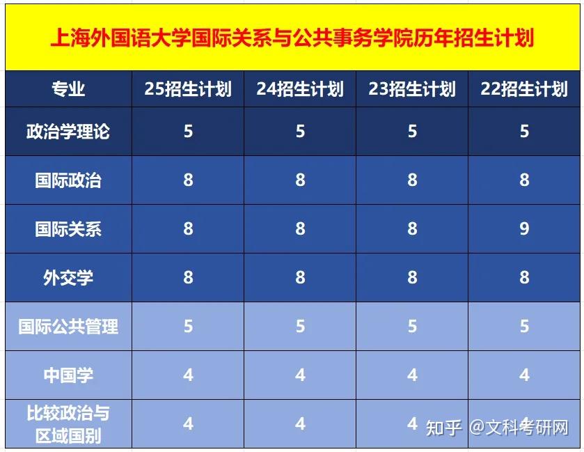 2025复旦上外最新招生简章公布速看