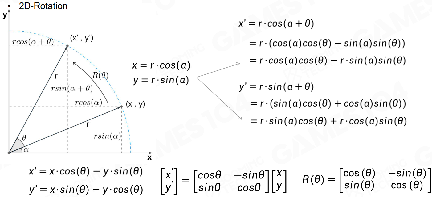 GAMES104-现代游戏引擎：08 动画技术基础