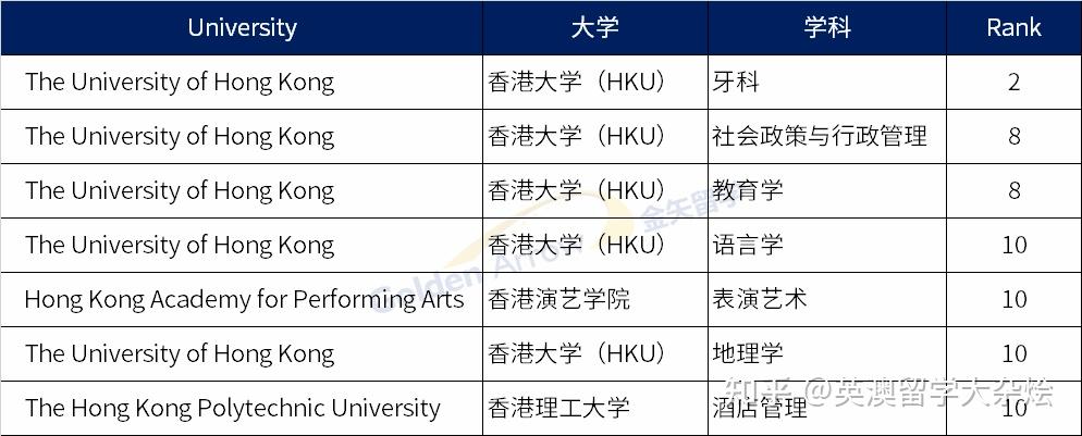 qs世界大學學科排名中國香港和澳門地區高校百強學科彙總