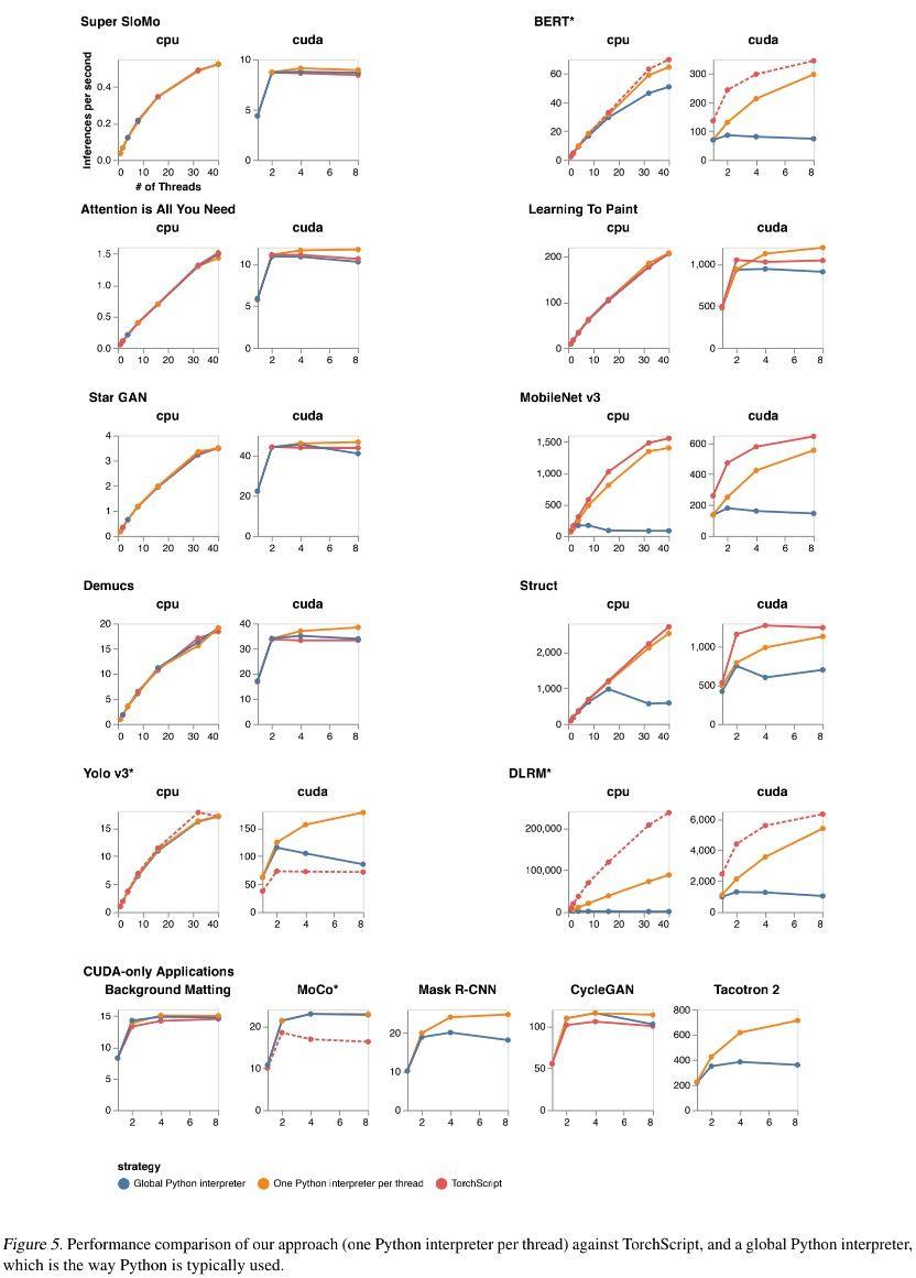 Using Python for Model Inference in Deep Learning - 知乎