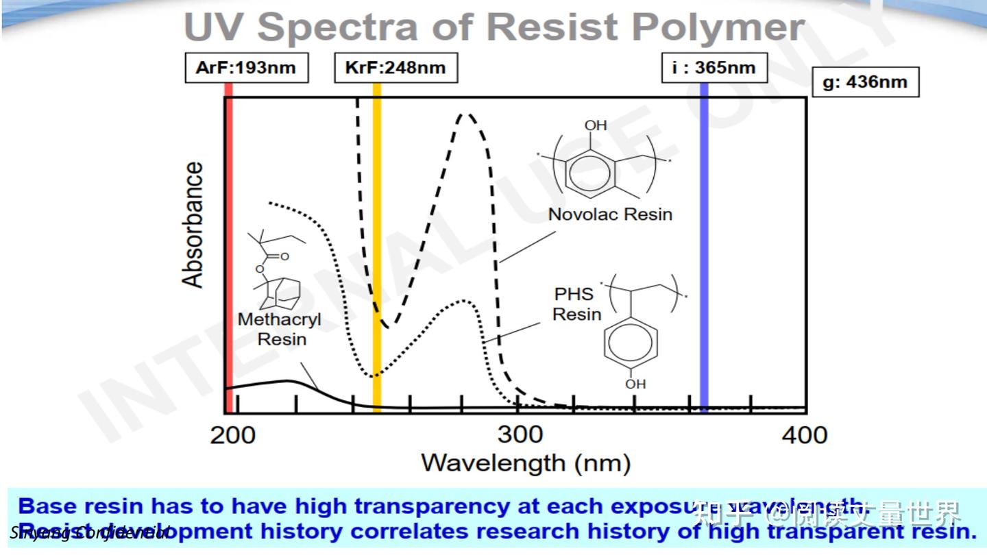 光刻胶及其光刻胶简介 - 知乎