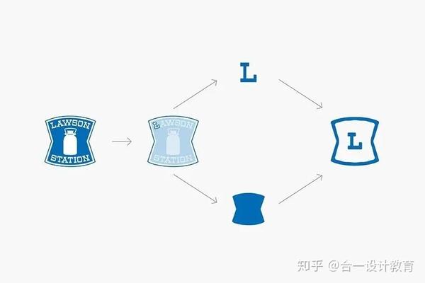 合一设计教育 罗森新logo设计 知乎