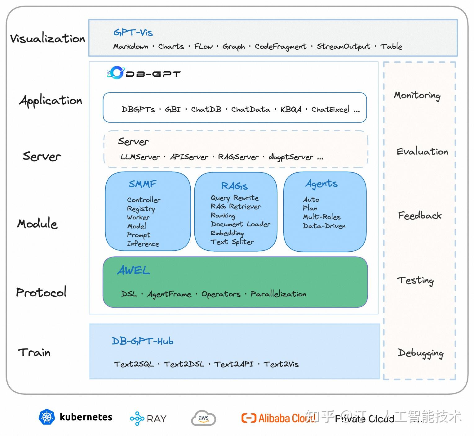 RAG+AI工作流+Agent：LLM框架该如何选择，全面对比MaxKB、Dify、FastGPT、RagFlow、Anything-LLM ...