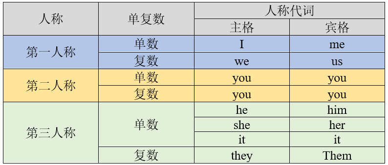 英语单词的10种词性 - 知乎