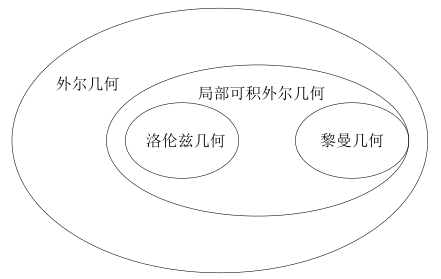 通往量子引力的大统一理论