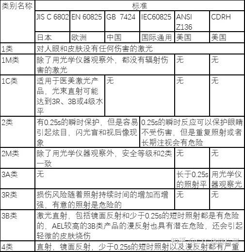 激光产品安全标准IEC60825-1如何办理？激光产品如何分类？ - 知乎